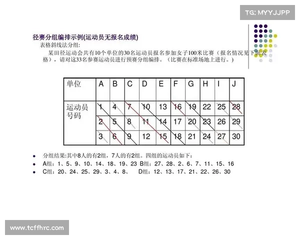 全国青年赛蛇形分组规则首次引入 教育系统队伍首次亮相赛事